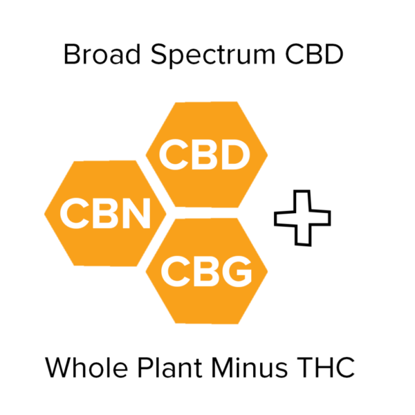 What Is Broad Spectrum CBC?